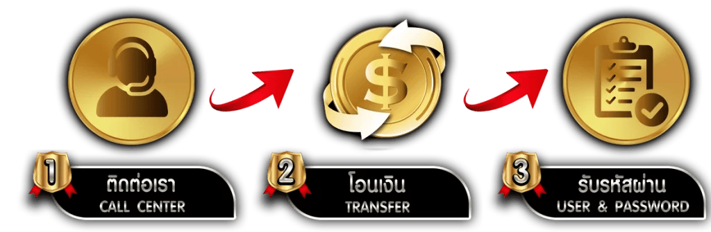 VISAPLAY สุดยอดเว็บพนัน ครบจบในที่เดียว